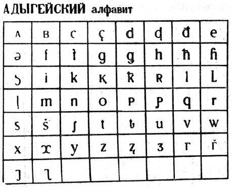 Adyge alphabet based on Latin script (1927-1937)